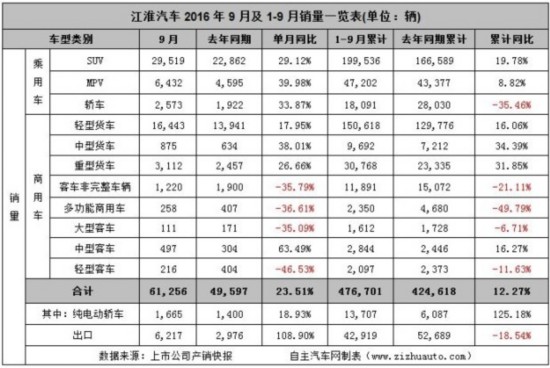 北京销量汽车品牌