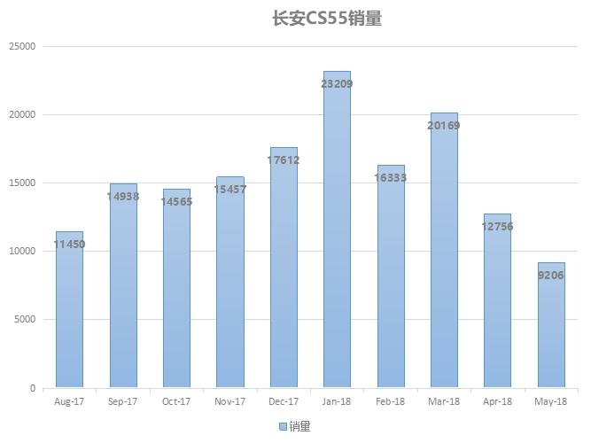 各汽车品牌停产，原因、影响与未来趋势