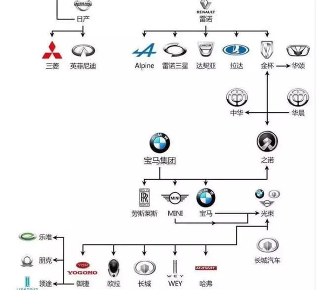 分几个汽车品牌