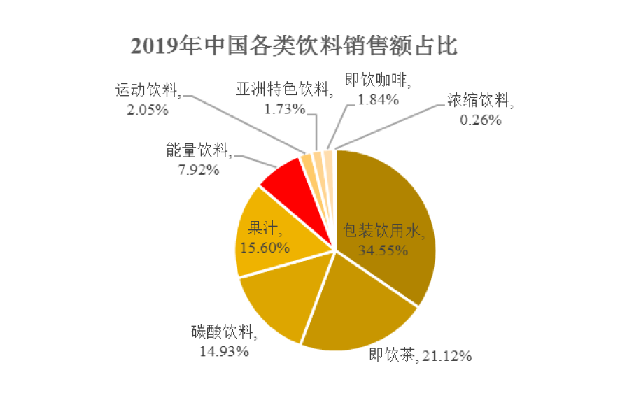 汽车品牌上位图，市场竞争与行业格局的变化