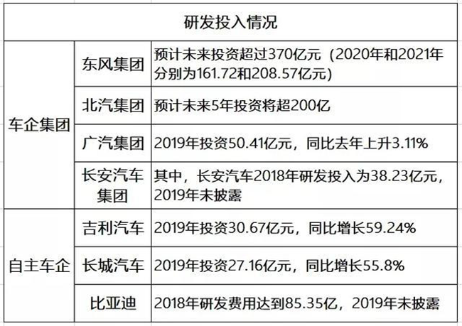 汽车品牌研发费用分析，揭秘背后的高科技与高投入