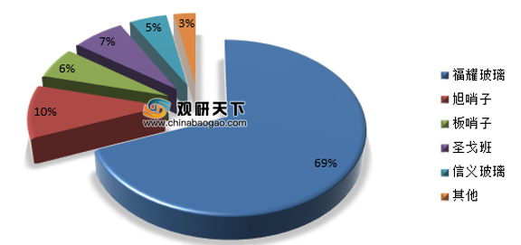 汽车品牌研发费用分析，揭秘背后的高科技与高投入