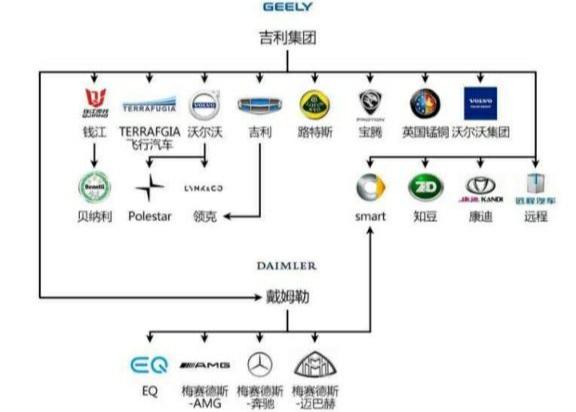 汽车品牌二网，重塑汽车行业的新格局