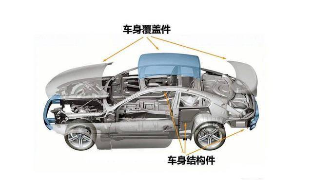 汽车品牌钢板厚度解析，如何选择安全可靠的车型？