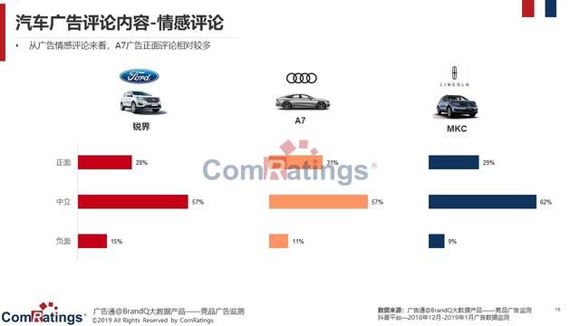 汽车品牌抖音营销，探索新兴市场，打造品牌新形象