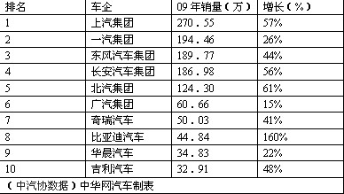 盘点汽车品牌销量，2023年汽车行业谁领风骚？