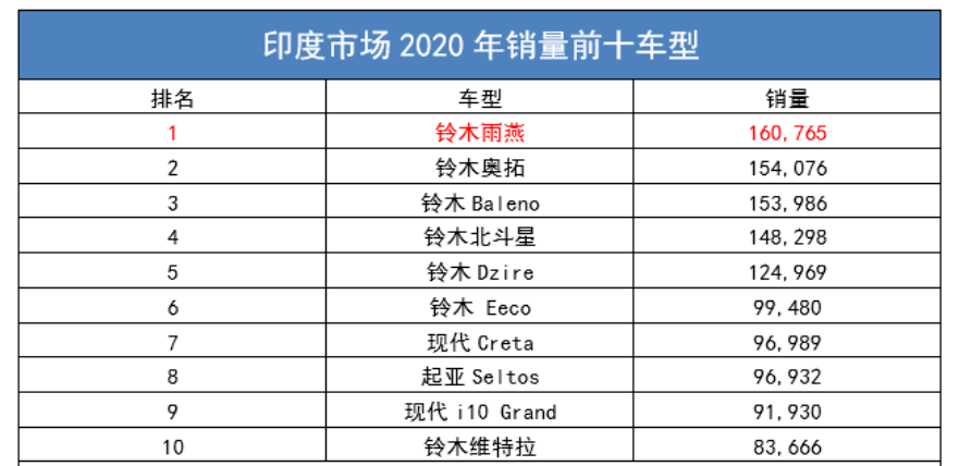 盘点汽车品牌销量，2023年汽车行业谁领风骚？