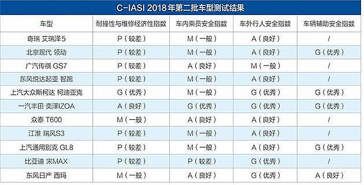 汽车品牌安全指数 汽车品牌安全指数排行榜