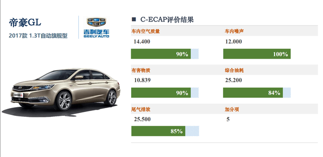 吉利汽车品牌测评