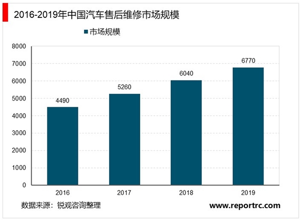 汽车品牌维修统计分析，市场竞争格局与消费者行为研究