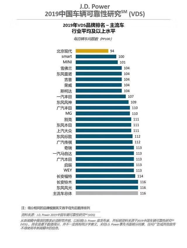 汽车品牌信任榜单