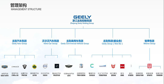 吉利汽车品牌版图