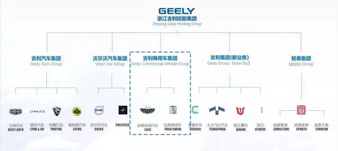 吉利汽车品牌版图