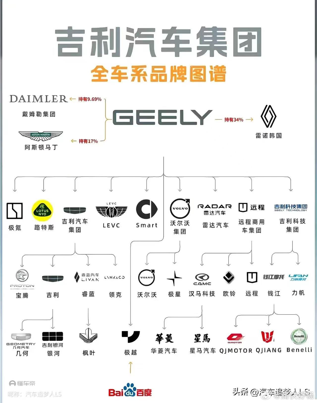 吉利汽车品牌版图