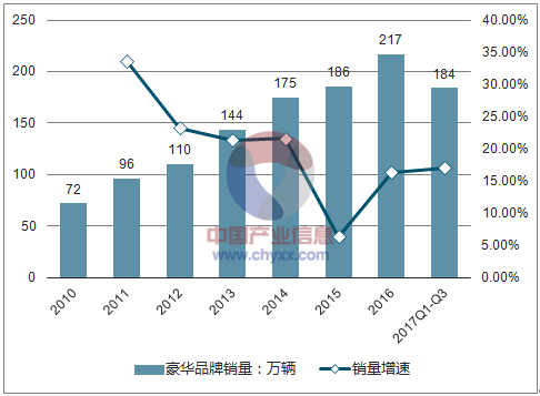 豪华汽车品牌市场统计分析，消费者需求与行业趋势展望