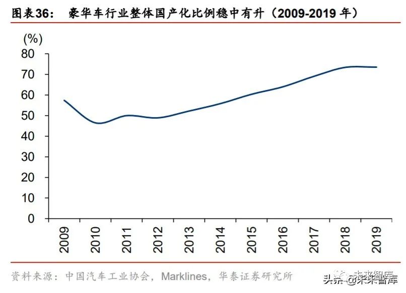 豪华汽车品牌市场统计分析，消费者需求与行业趋势展望