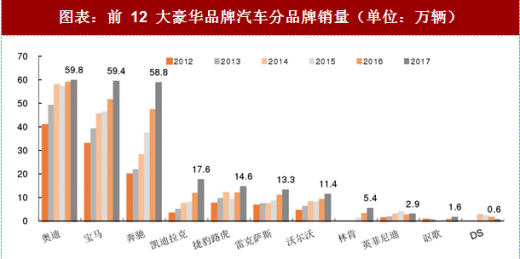 豪华汽车品牌市场统计分析，消费者需求与行业趋势展望