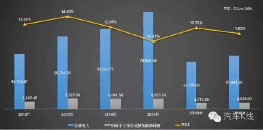 汽车品牌盈利模式探析，如何实现持续增长与市场份额的提升