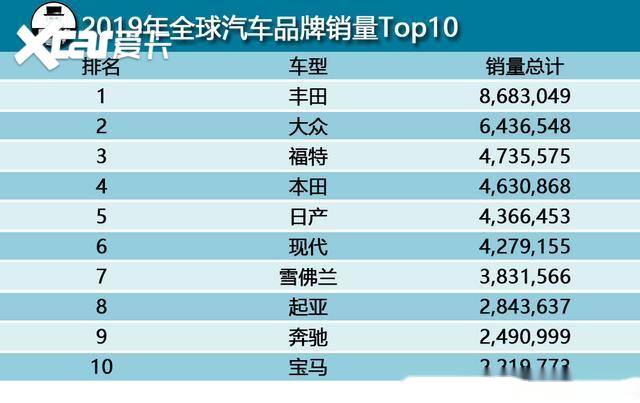 汽车品牌在线排名，揭秘全球最具影响力的汽车品牌