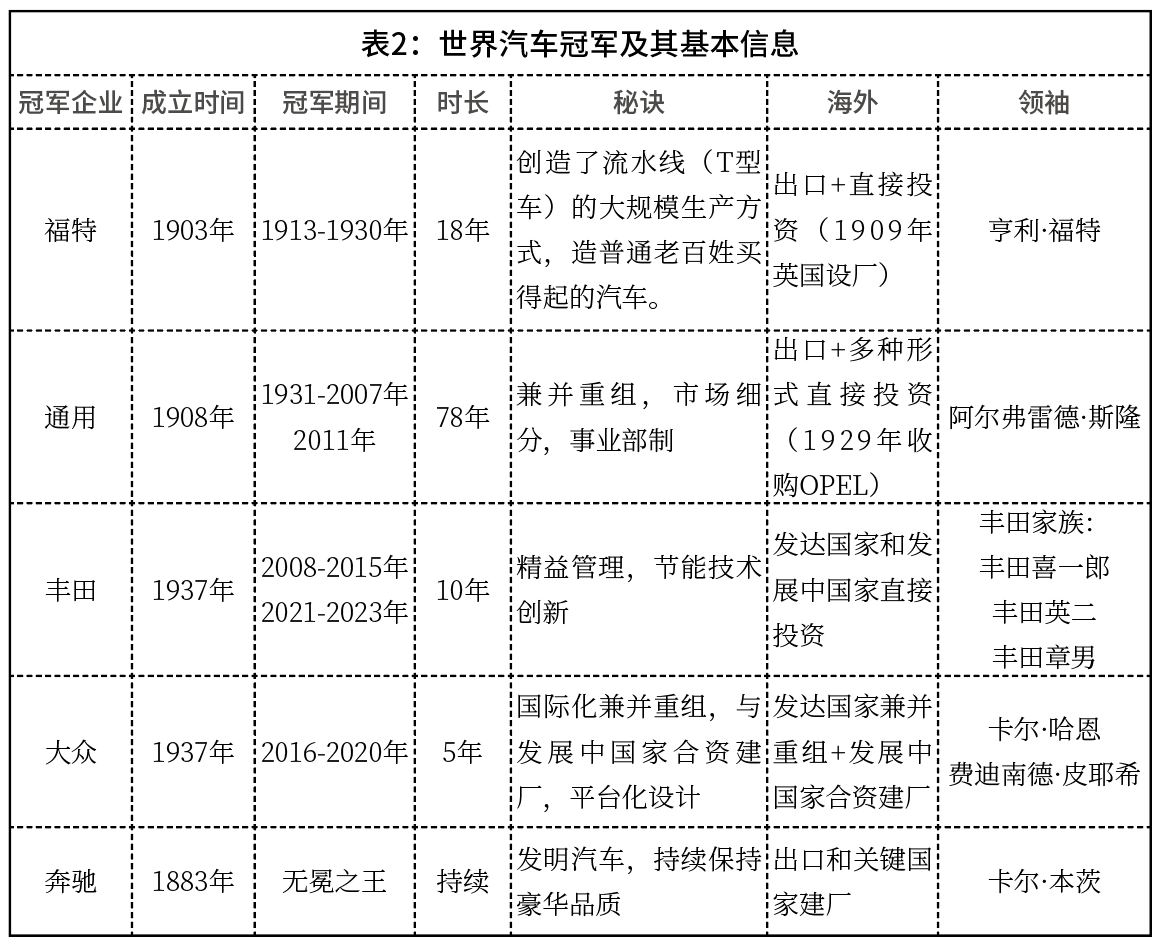 汽车品牌引进名词，全球化进程中的汽车工业革新