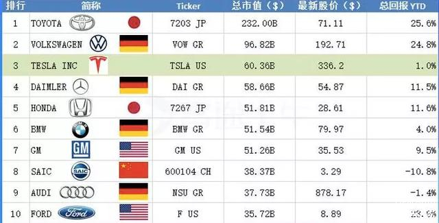 汽车品牌的全球化，各国汽车品牌的优势与益处