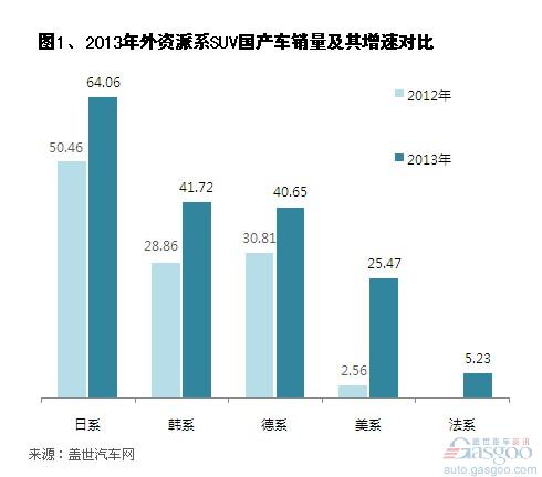 国外汽车品牌态度分析及其对市场的启示