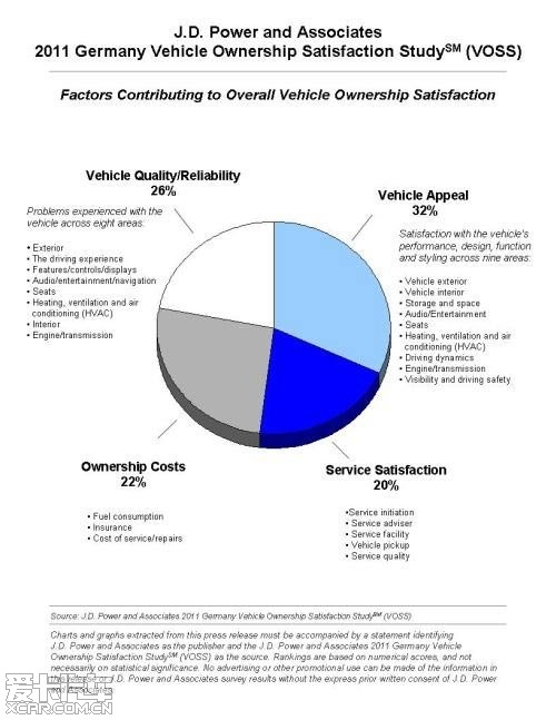 国外汽车品牌态度分析及其对市场的启示