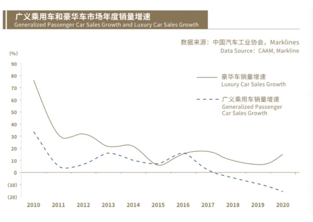 深度解析，汽车品牌平均单价的形成机制及影响因素