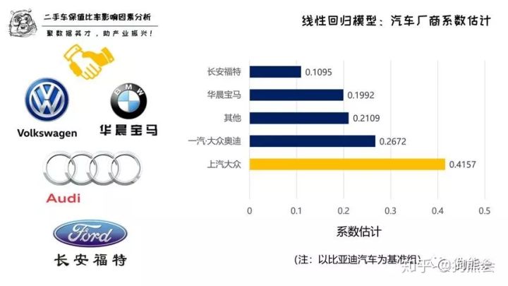 深度解析，汽车品牌平均单价的形成机制及影响因素