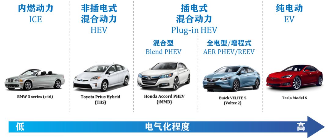 汽车品牌分类单词，探索全球汽车品牌的奥秘与多样性