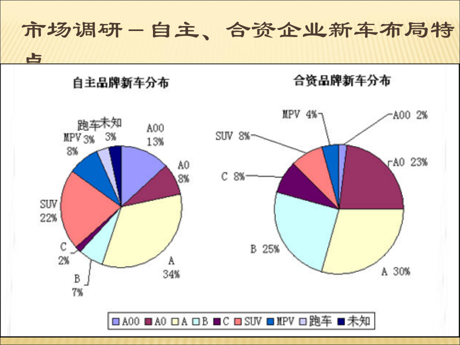 综合汽车品牌销售策略与市场分析