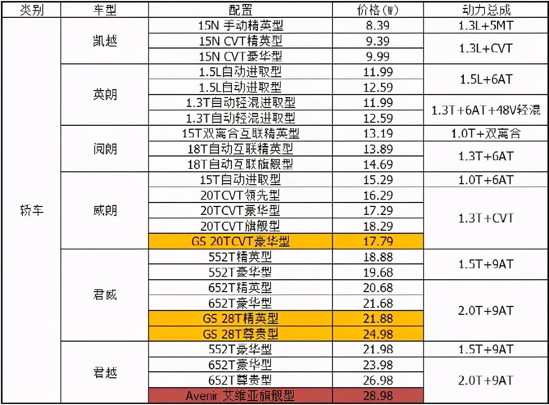 汽车品牌与价格，全面了解购车选择