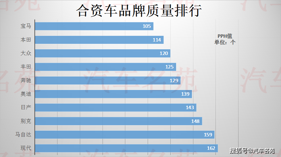 汽车品牌组合价值，如何选择与评估