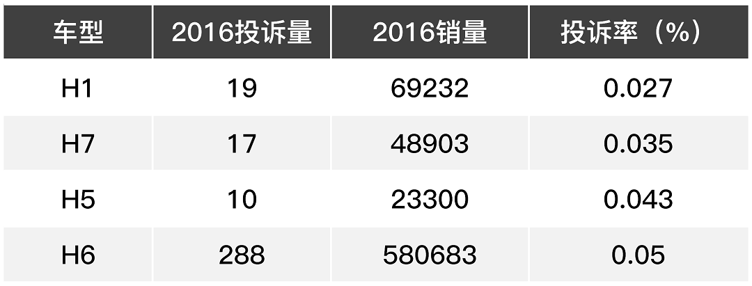 汽车品牌组合价值，如何选择与评估