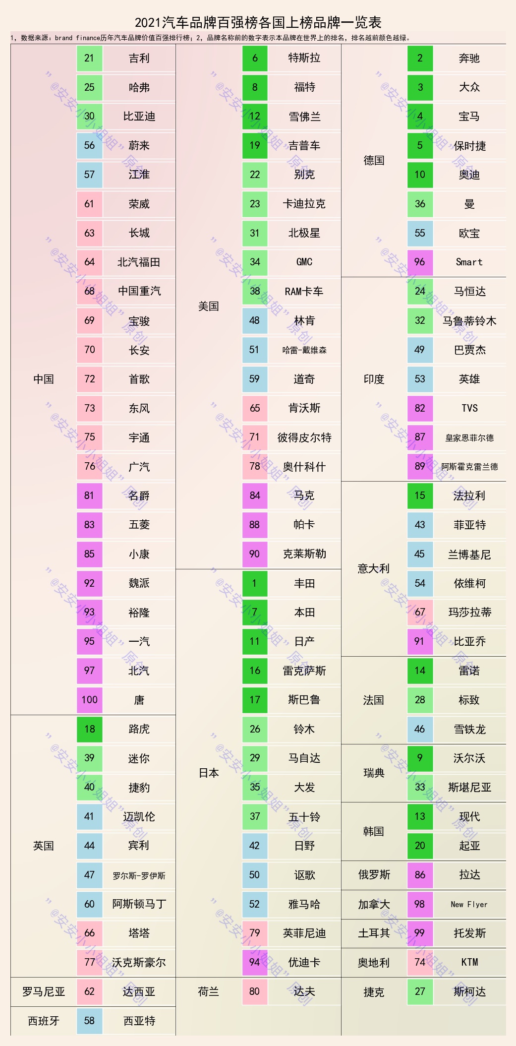 汽车品牌大概价格，揭秘各大品牌的售价区间