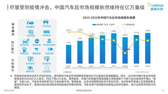 汽车品牌竞争态势分析，挑战与机遇并存