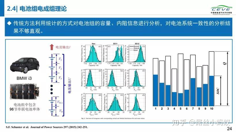 汽车品牌电池损耗，原因、影响及解决方案