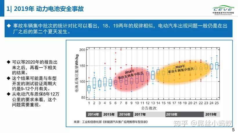 汽车品牌电池损耗，原因、影响及解决方案