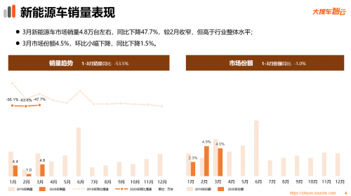 汽车品牌密集发声，抢占市场份额，共创未来发展