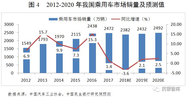 汽车品牌密集发声，抢占市场份额，共创未来发展