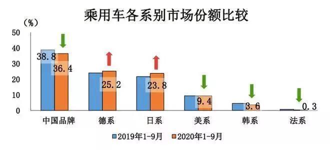 汽车品牌密集发声，抢占市场份额，共创未来发展