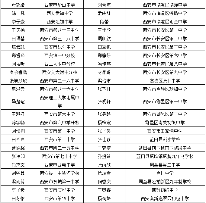 学校选择汽车品牌的深思熟虑，以学生为中心的教育理念