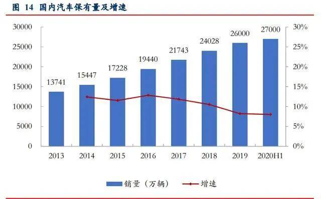 汽车品牌管理咨询，提升竞争力的关键策略