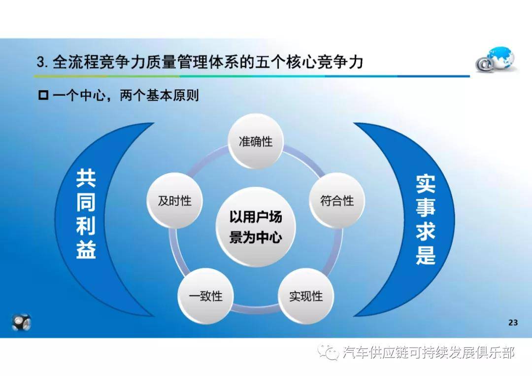 汽车品牌管理咨询，提升竞争力的关键策略