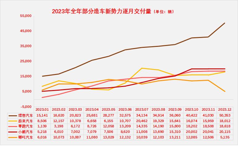 2023年全球汽车销量回顾与展望，新势力品牌的崛起与传统巨头的挑战