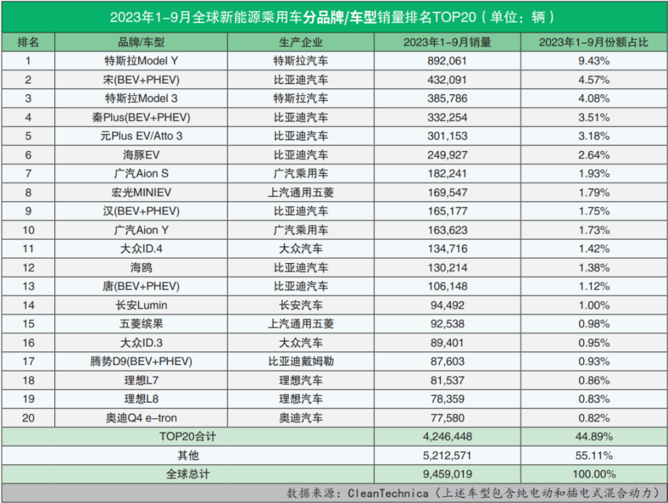 2023年全球汽车销量回顾与展望，新势力品牌的崛起与传统巨头的挑战