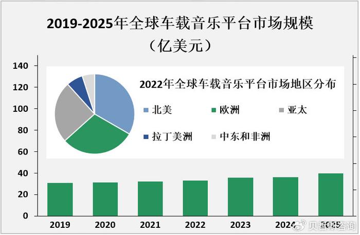 车载音乐，打造个性化汽车品牌的新趋势