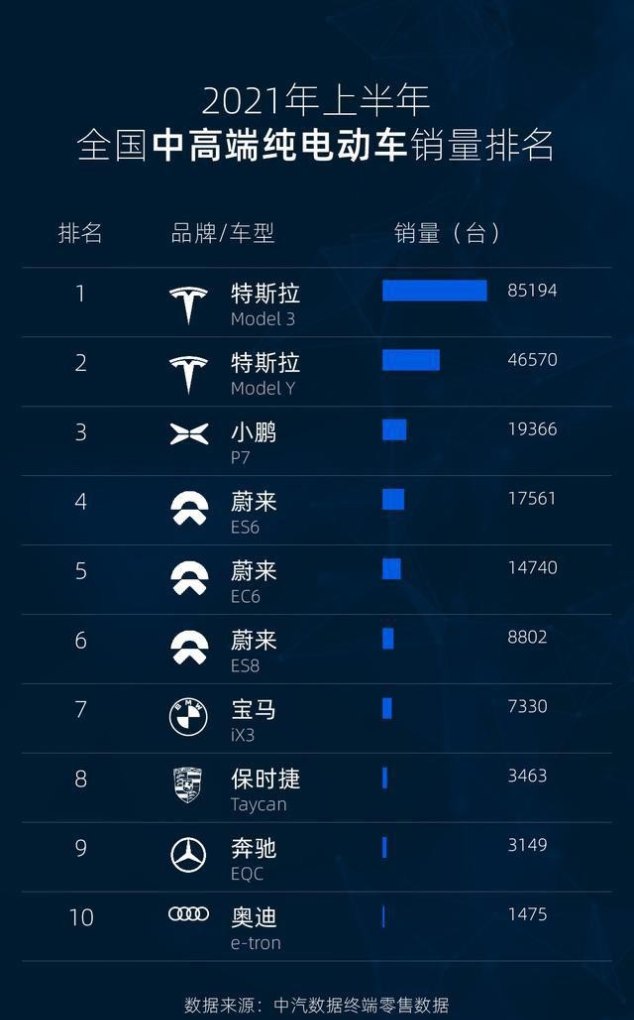 国内电车汽车品牌 国内电动汽车品牌排行,车型推荐