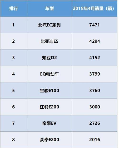 国内电车汽车品牌 国内电动汽车品牌排行,车型推荐