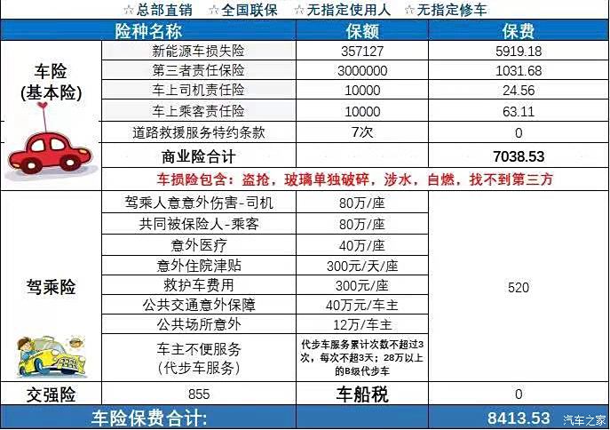 高保费汽车品牌背后的价值与考量